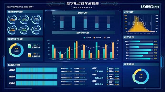 絡釘工業互聯網平臺。重慶機電智能制造有限公司供圖