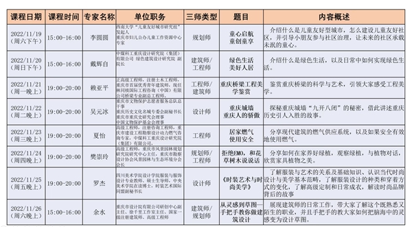 講座安排表。重慶市住房和城鄉建設委員會供圖