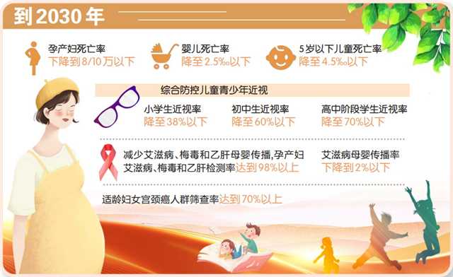 數據來源:市政府婦女兒童工作委員會辦公室 制圖/張輝