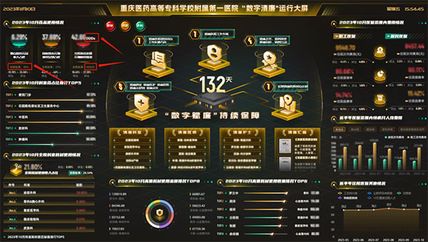智能數字清廉專項監管平臺。重慶醫藥高專附一院供圖