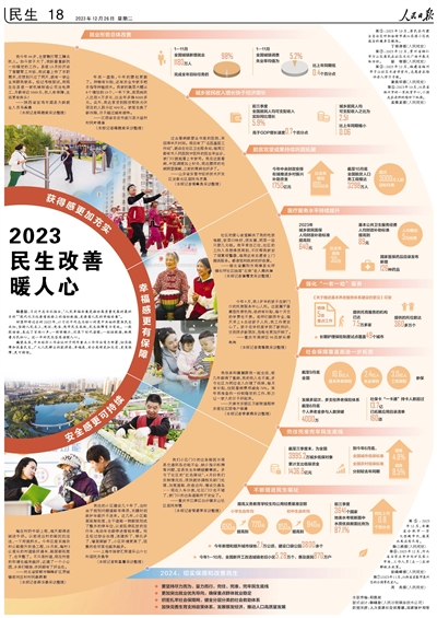 《 人民日報 》( 2023年12月26日 18 版)