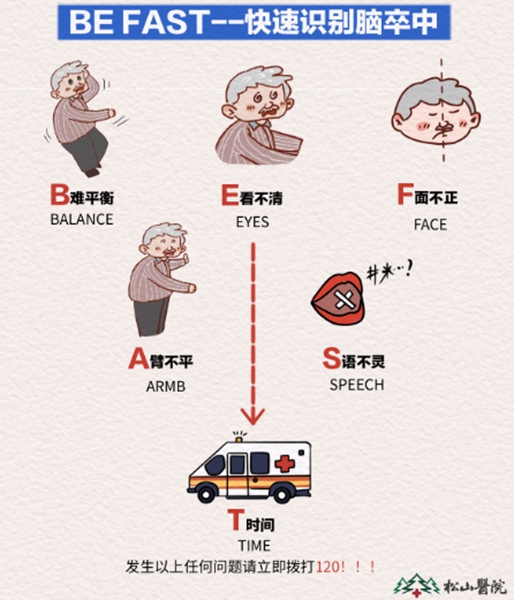 “BE FAST”口訣。重慶松山醫院供圖