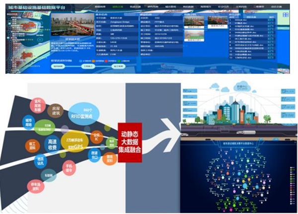 城市基礎設施基礎數據平臺界面。重慶設計集團有限公司市政設計研究院供圖。
