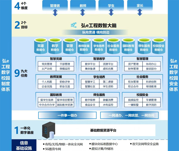 重慶工程職業技術學院“1924”數字校園建設框架。學校供圖