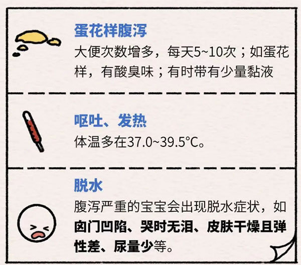 癥狀表現。重慶松山醫院供圖