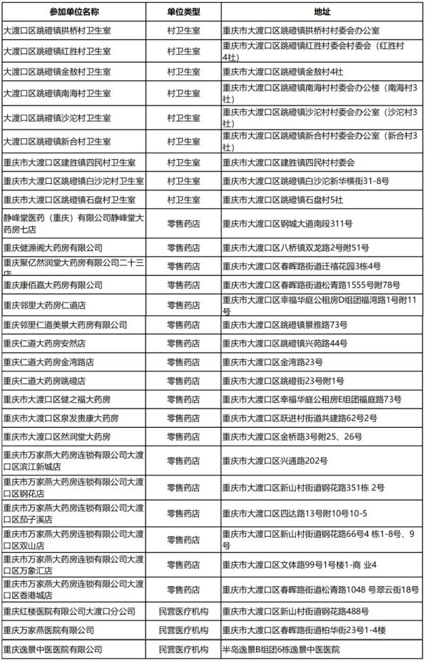 大渡口區集采藥品“三進”參加單位名單。大渡口區融媒體中心供圖