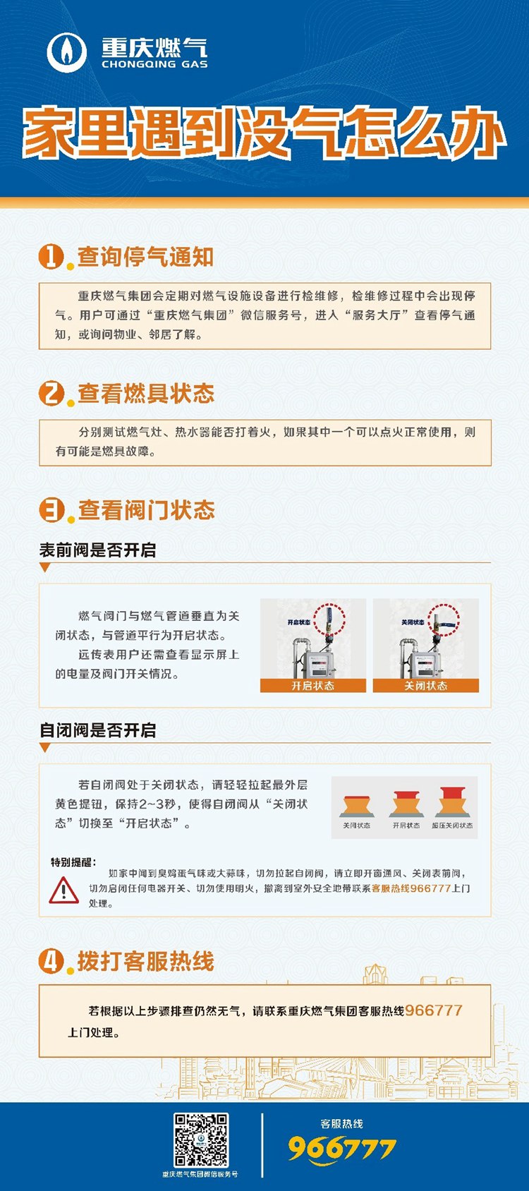 假期出行前記得關閉燃氣入戶總閥，居家用氣注意安全。重慶燃氣集團供圖