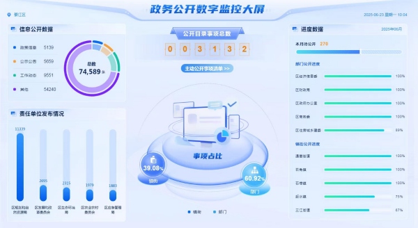 政務公開監控大屏（資料圖片）。綦江區委宣傳部供圖