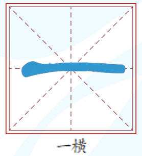 西向： 重慶至成都  “米”字型高鐵網中的“一橫”  1.成渝高鐵，全長308公里，重慶境內130公里，全程運營最快時長62分鐘。2015年建成投運、時速300公里，2020年底改造提速至350公里/小時  2.成渝中線高鐵，全長292公里，重慶境內102公里，全程運營時長約50分鐘。預計2027年建成東向：  重慶至武漢  “米”字型高鐵網中的“一橫”  1.渝萬城際-鄭萬高鐵（萬州至襄陽）—武西高鐵（襄陽至武漢），全程運營時長3.8小時  2.渝萬高鐵（在建）-鄭萬高鐵（萬州至興山）—宜興高鐵—漢宜高鐵，在建，預計2030年建成，全程運營時長3.6小時  3.宜涪高鐵—漢宜高鐵，全長831公里，重慶境內161公里，全程運營時長3小時