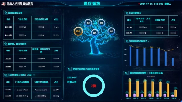 重慶大學附屬三峽醫院“五全五重”智能監管平臺。受訪單位供圖