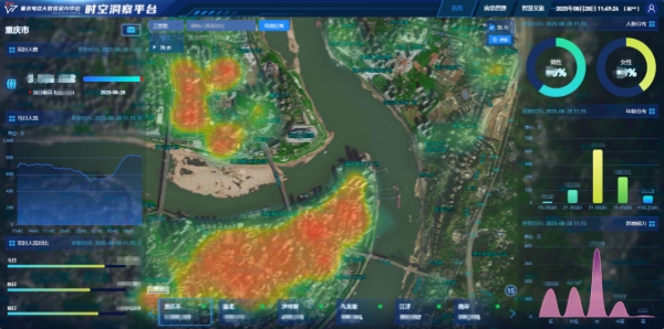 “深思洞察”平臺截圖。重慶電信供圖